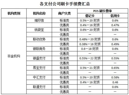 商铺POS机刷卡费率怎么算，一篇详细解答