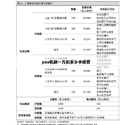 pos机刷15000扣多少 pos机刷1000扣45手续费