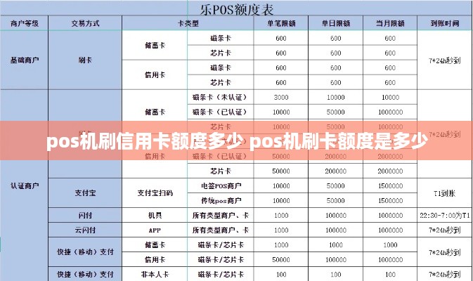 pos机刷信用卡额度多少 pos机刷卡额度是多少