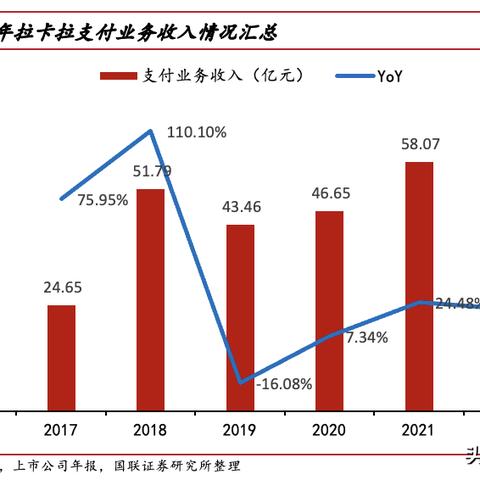 拉卡拉pos机多少不要手续费