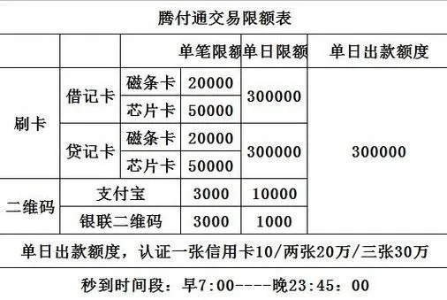 2类卡pos机限额多少 2类卡pos机限额多少万