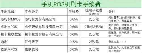 pos机刷五千扣多少钱 pos机刷五千扣多少手续费