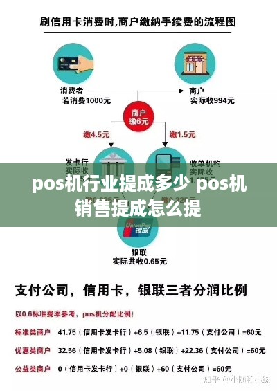 pos机行业提成多少 pos机销售提成怎么提