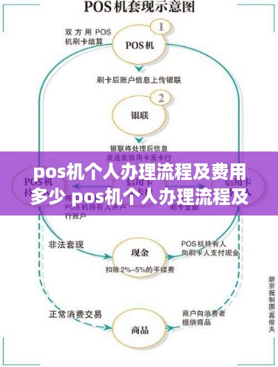 pos机个人办理流程及费用多少 pos机个人办理流程及费用多少合适