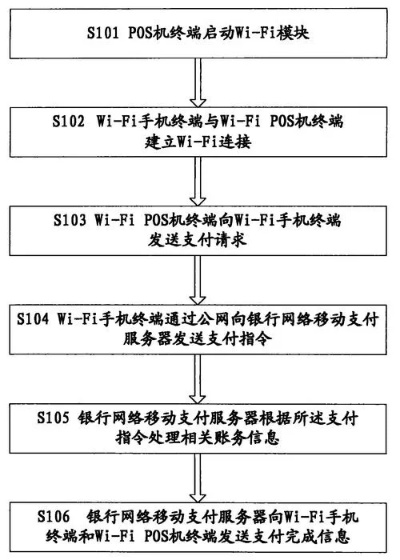 pos机个人办理流程及费用多少 pos机个人办理流程及费用多少合适