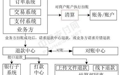 pos机个人办理流程及费用多少 pos机个人办理流程及费用多少合适