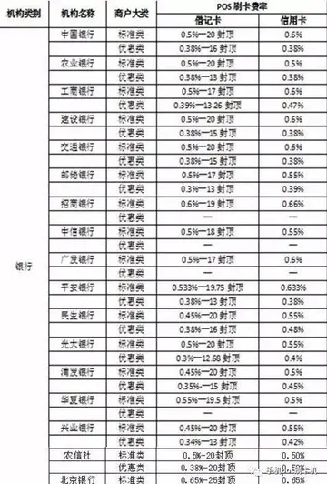 工行pos机利率多少 工行pos机怎么样