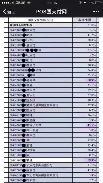 现在市场上有多少POS机 现在市面上的pos机公司有哪些